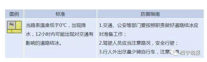 今天,西寧湟源大通湟中黃色預(yù)警…