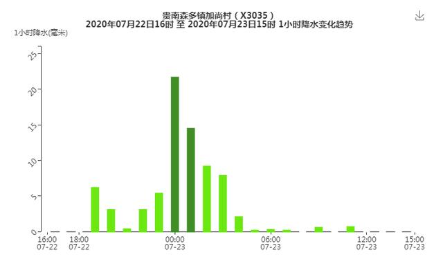 青海多地發(fā)布藍色暴雨預(yù)警